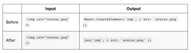 Replacing React's createElement function